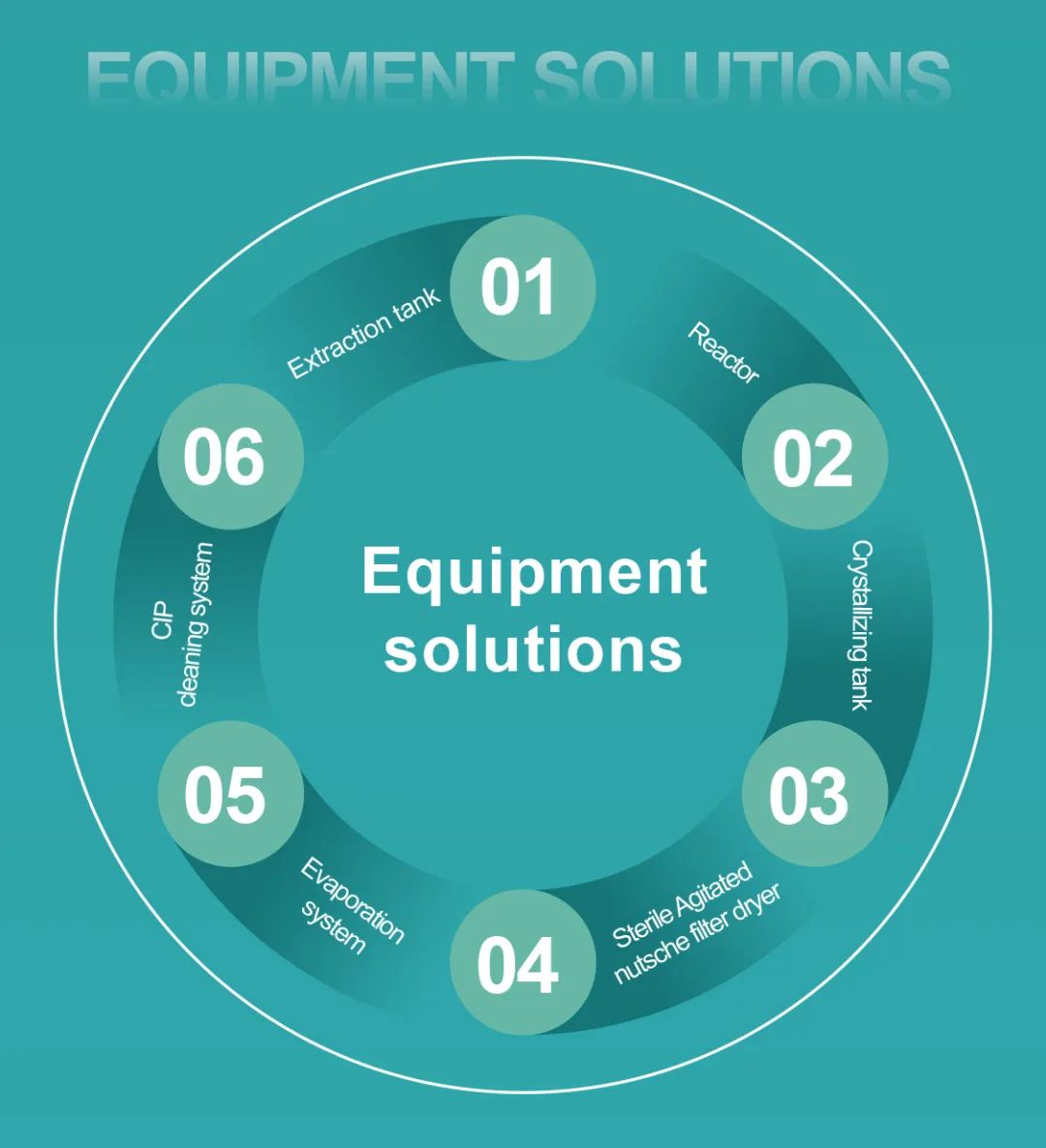 Jhenten Machinery  invites you to CPHI & PMEC China 2023！(圖11)