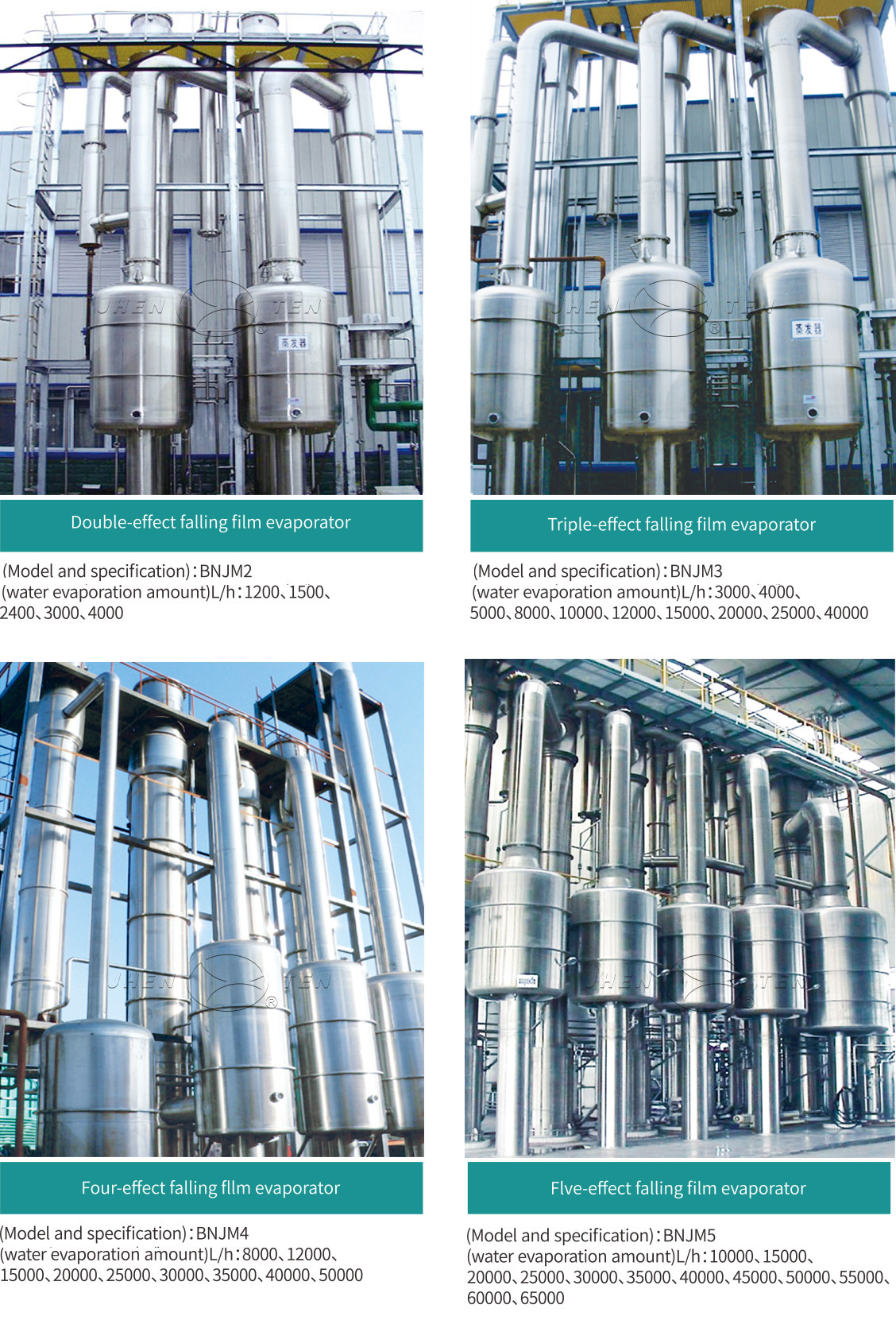 FALLING FILMEVAPORATOR(圖1)